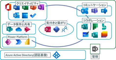fde365|office 365 fde.
